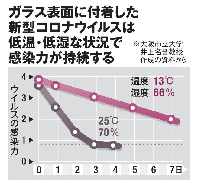 ＡＥＲＡ　２０２１年３月１日号より