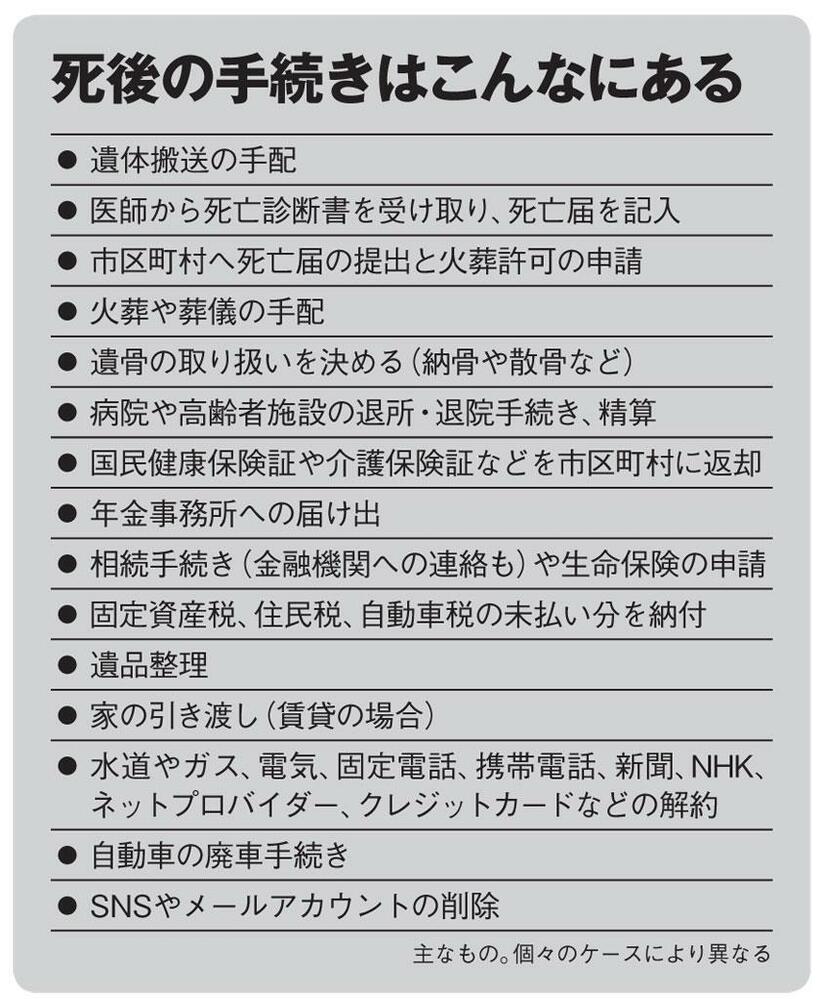 死後の手続きはこんなにある（ＡＥＲＡ　２０１８年１２月３１日－１月７日号より）