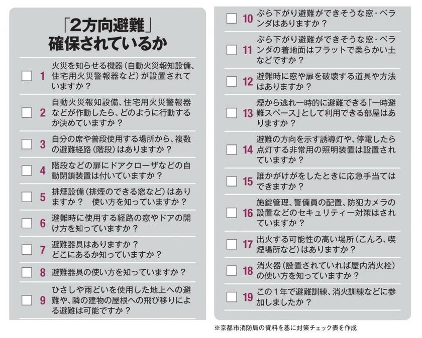 （ＡＥＲＡ　２０２２年１月３日号－１月１０日合併号より