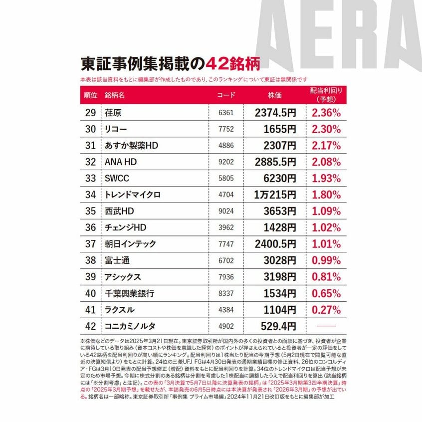写真・図版（5枚目）| 東証「事例集」に名指しで載った42銘柄・配当利回りランキング／新NISA応援