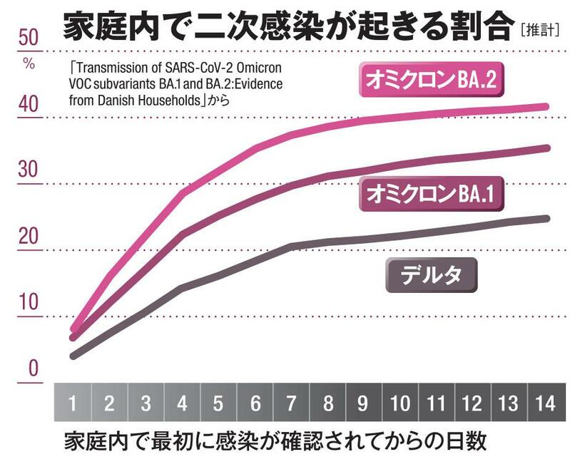 ＡＥＲＡ　２０２２年２月１４日号より