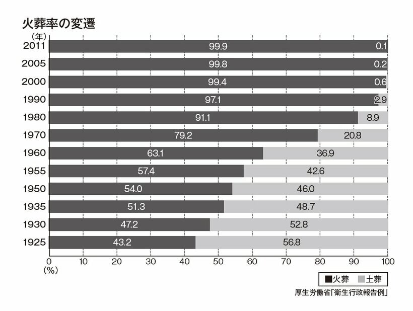 朝日選書『〈ひとり死〉時代の死生観 「一人称の死」とどう向き合うか』（朝日新聞出版）より