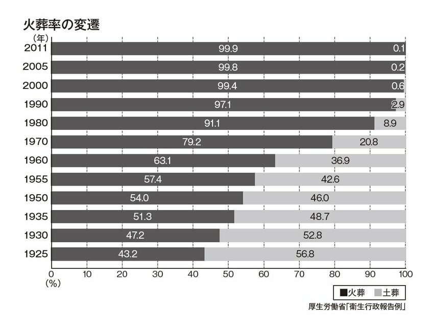 朝日選書『〈ひとり死〉時代の死生観 「一人称の死」とどう向き合うか』(朝日新聞出版)より