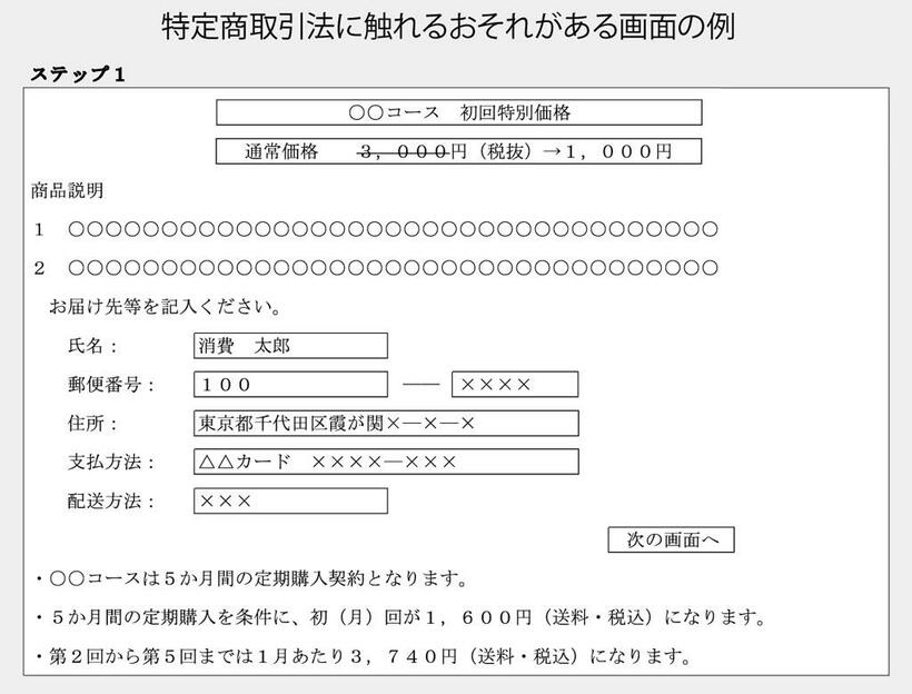 【ステップ１】※申し込みの最終段階の画面上において、定期購入契約の主な内容が全て表示されず、またはその一部が容易に認識できないほど離れた場所に表示されており、これを確認及び訂正するための手段（「注文内容を確認する」などのボタンの設定や、「ブラウザの戻るボタンで前に戻ることができる」旨の説明）も提供されていない「インターネット通販における『意に反して契約の申込みをさせようとする行為』に係るガイドライン」から引用　（週刊朝日２０１９年１１月１５日号より）