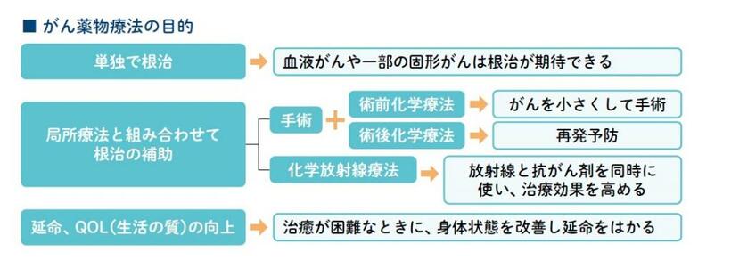 週刊朝日ムック『手術数でわかるいい病院2022』より