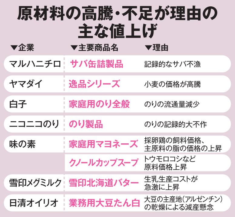 ＡＥＲＡ　２０２３年５月１ー８日号より