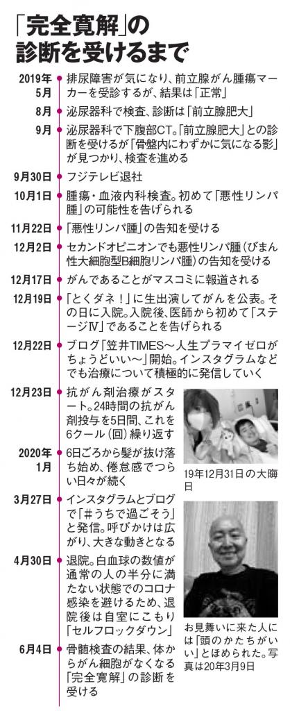 ＡＥＲＡ　２０２１年２月８日号より