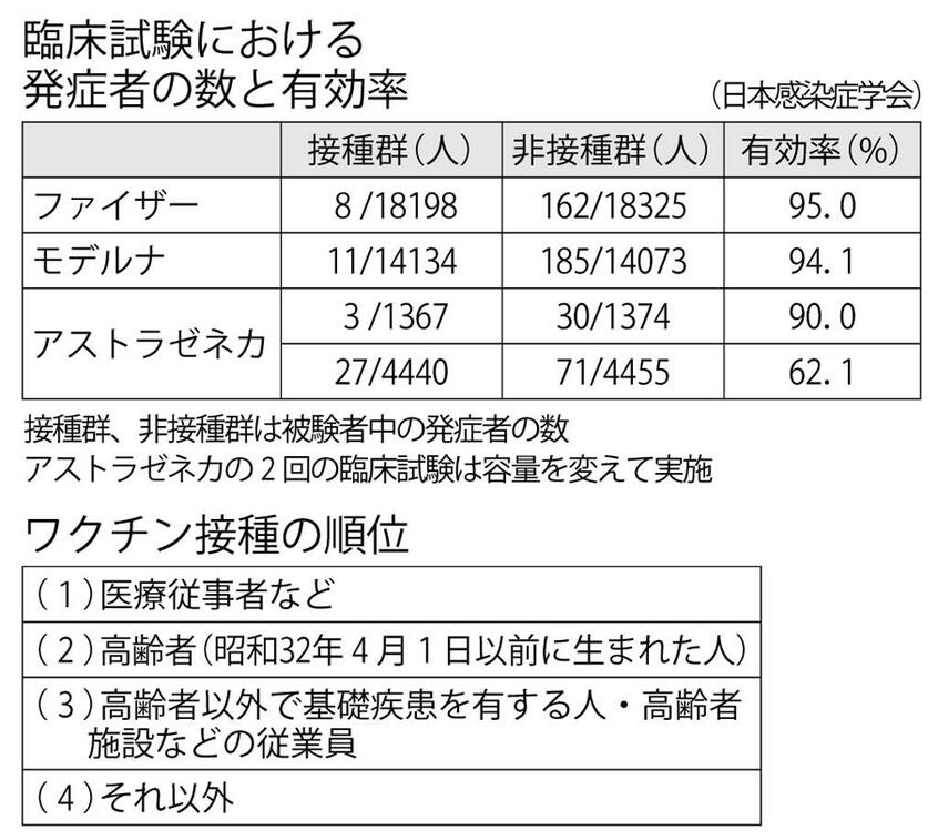 (週刊朝日2021年3月19日号より)