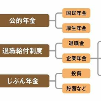 共働きなら公的年金だけで9286万円…「もらえる年金額」を今すぐ簡単に知ることができる3つの方法