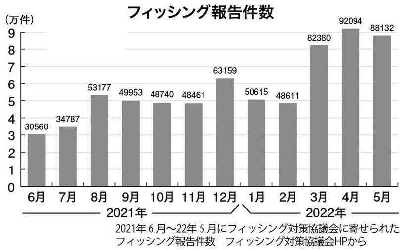 週刊朝日　２０２２年７月８日号より