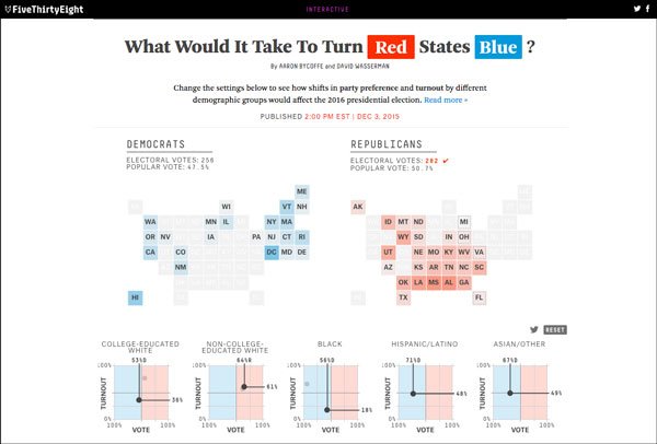 アメリカのメディア「538」では、民主党、共和党の支持傾向をさまざまな条件で調べた