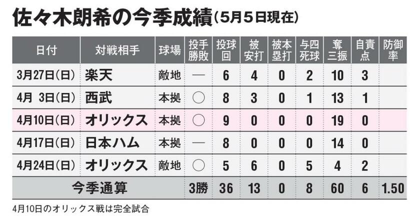 ＡＥＲＡ　２０２２年５月１６日号より