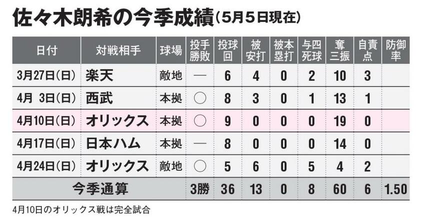 ＡＥＲＡ　２０２２年５月１６日号より
