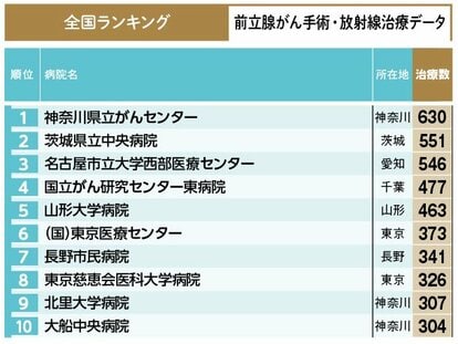 疾病・開発・帝国医療 - 東京大学出版会