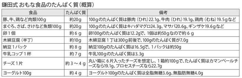 （週刊朝日２０２２年１月７・１４日合併号より）