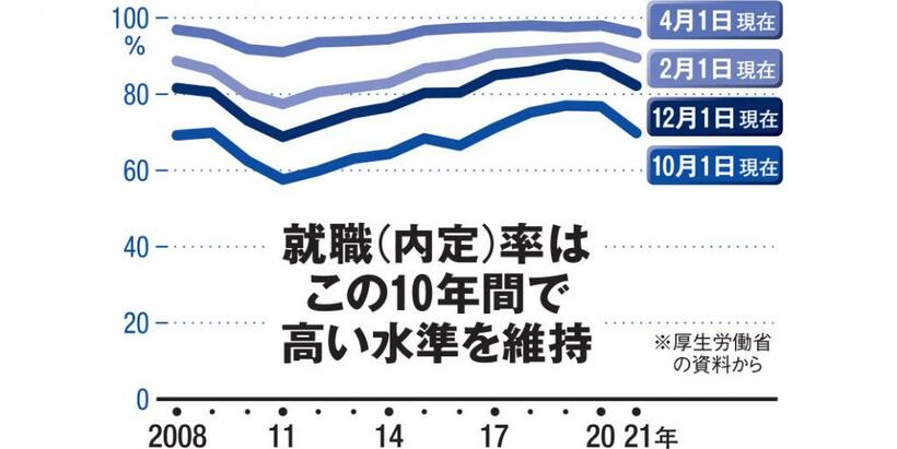 ＡＥＲＡ７月１２日号から