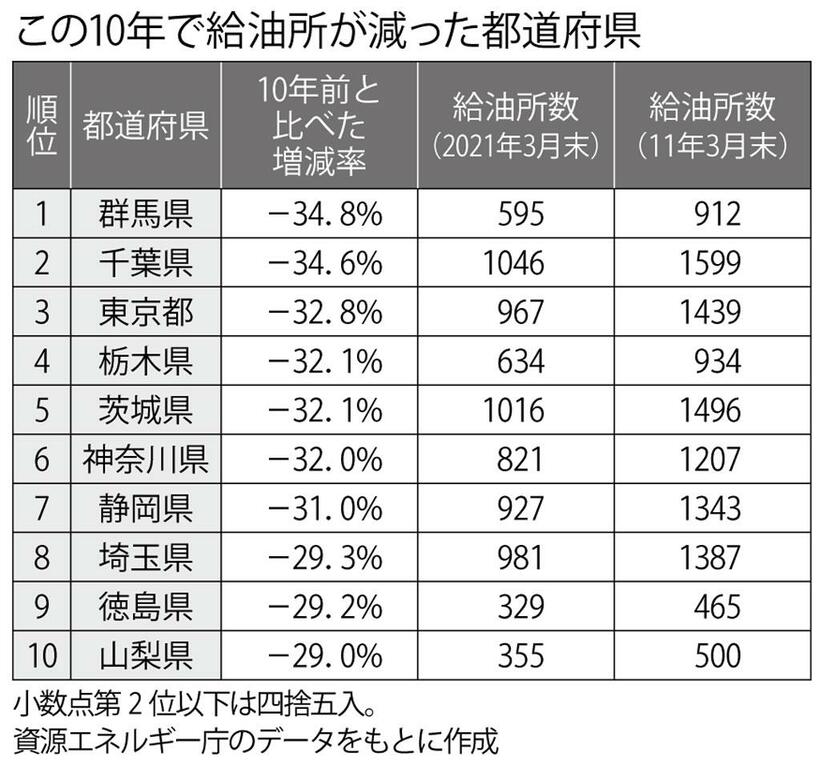 （週刊朝日２０２２年３月４日号より）