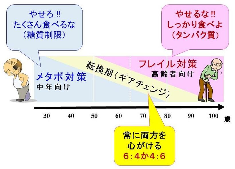 提供：筑波大学名誉教授　田中喜代次先生