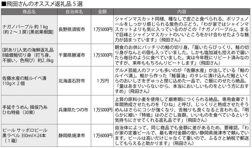 週刊朝日　２０２２年１２月３０日号より