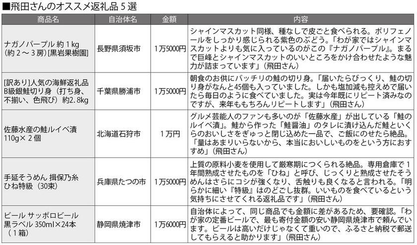 週刊朝日　２０２２年１２月３０日号より