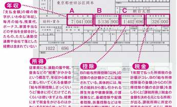 給与所得者734万人に還付金 意外と知らない会社員の確定申告で「戻ってくるお金」
