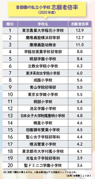 写真・図版（1枚目）| 小学校受験したのに、内部進学を選ばない親が