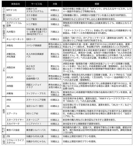 シニアこそ旅をしよう JR＆飛行機のお得チケット活用術 | AERA dot. (アエラドット)