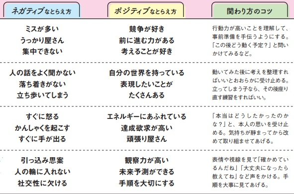 小川大介先生に聞いた、「ネガポジ変換」一覧表