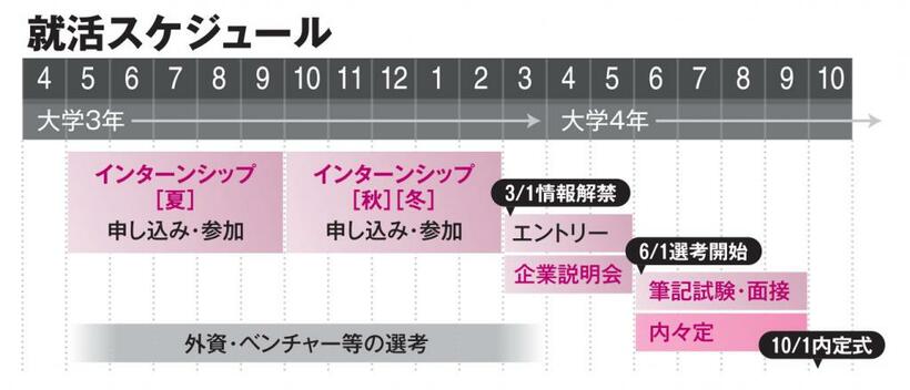 ＡＥＲＡ　２０２２年１０月２４日号より