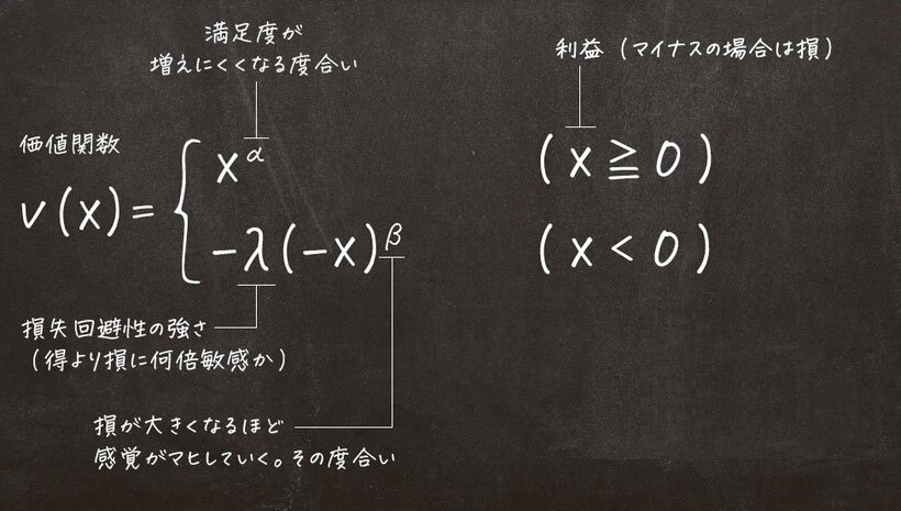 プロスペクト理論の数式