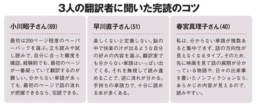 ３人の翻訳者に聞いた完読のコツ（ＡＥＲＡ　２０１８年３月５日号より）