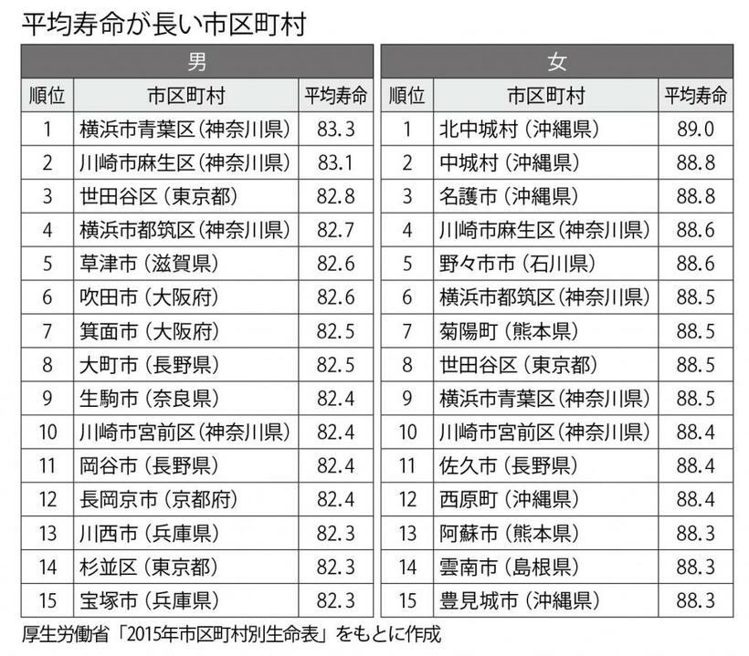 週刊朝日　２０２２年８月１９・２６日合併号より