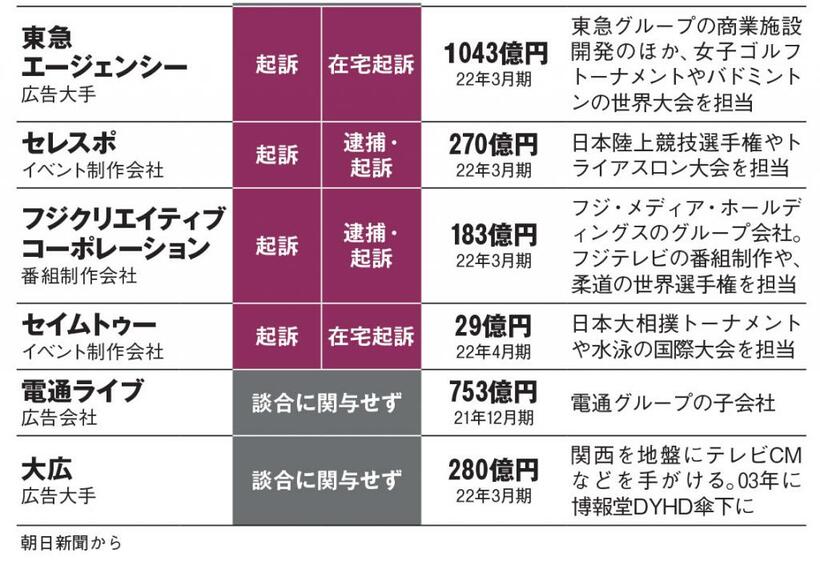 ＡＥＲＡ　２０２３年３月２０日号より