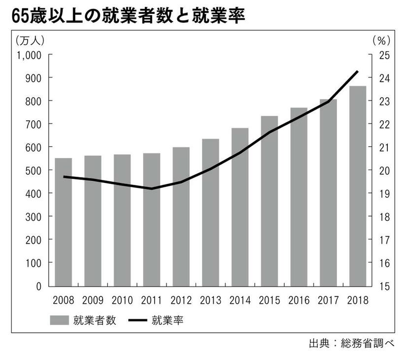 （週刊朝日２０２１年３月２６日号より）