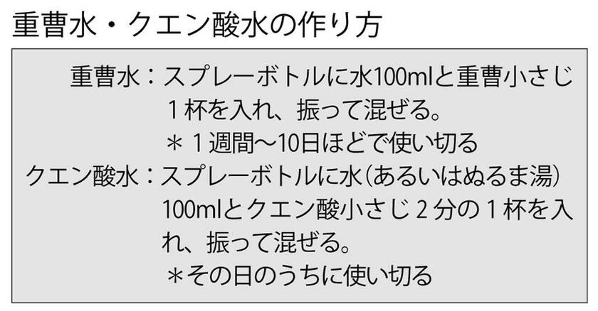 重曹水・クエン酸水の作り方　（週刊朝日２０２１年６月４日号より）