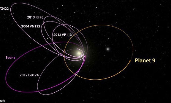 写真・図版（1枚目）| 天文学の常識を覆す「第9惑星」は本当に存在 