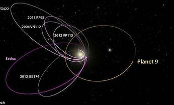 天文学の常識を覆す「第9惑星」は本当に存在するのか?
