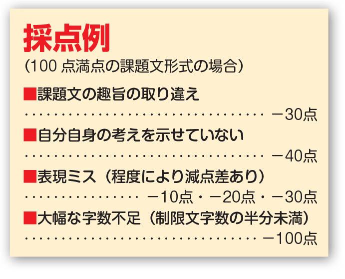 小論文の採点については減点方式が採用されている以上、こう書けば必ず合格点を取れるというものはないという
