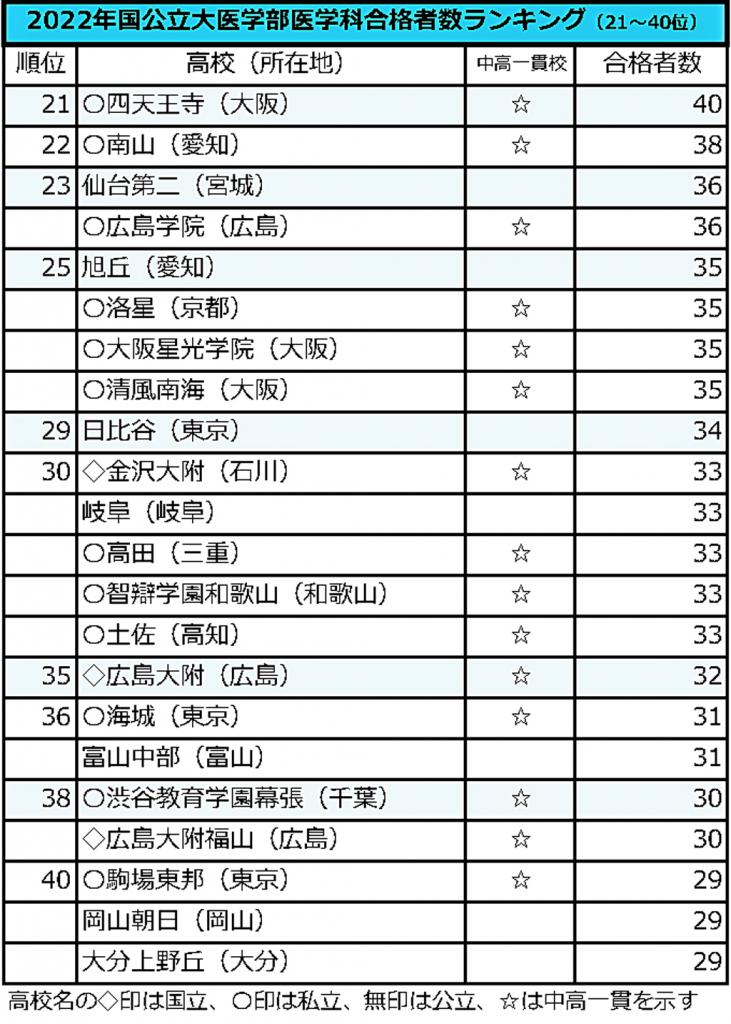 データ協力/大学通信