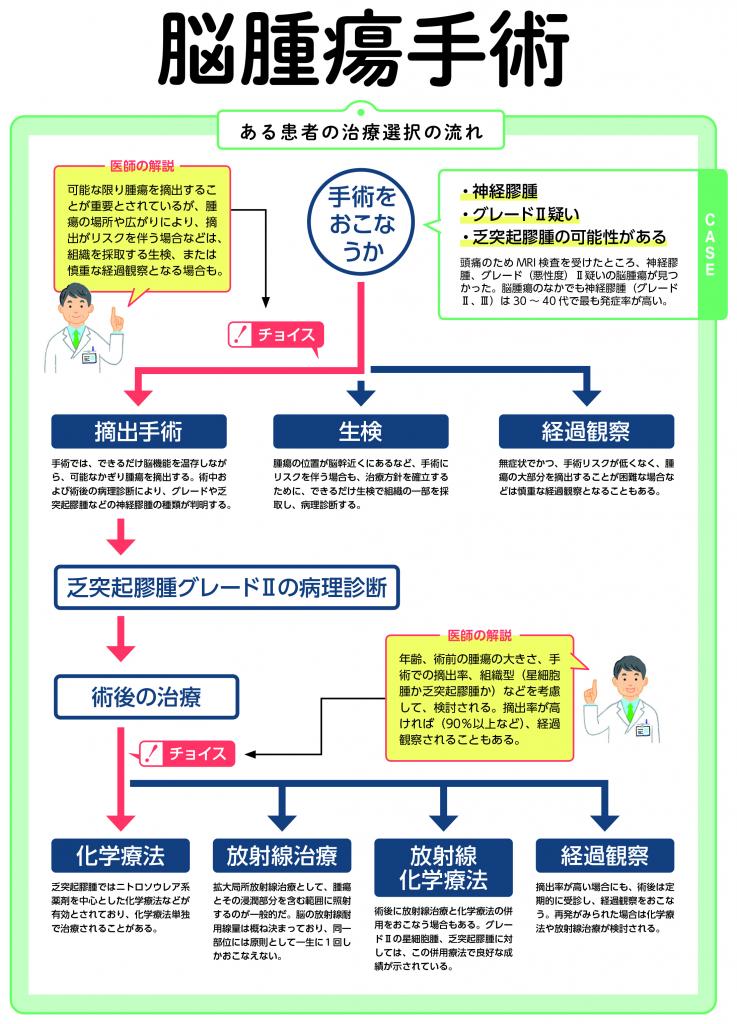 週刊朝日ムック『手術数でわかるいい病院2022』より