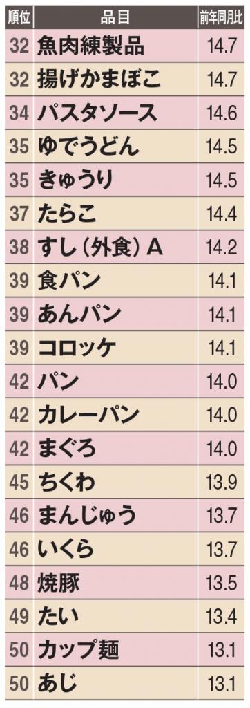 ＡＥＲＡ　２０２３年２月２０日号より