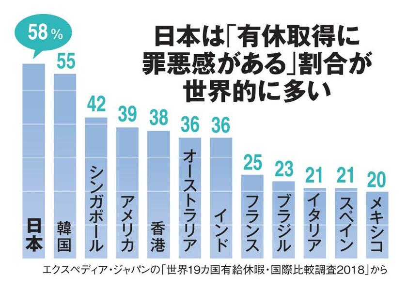 AERA2023年2月13日号より