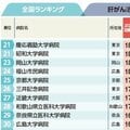 【肝がん治療・全国24位】世界に認められた技術で信頼を得る福山市民病院 大学病院に引けを取らない