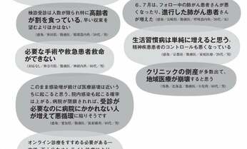 新型コロナ 全国に広がる受診検診控えで「持病悪化、進行がん増加」 医師らが警告