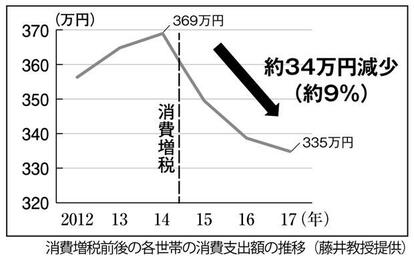 (週刊朝日 2019年1月4-11日合併号より)