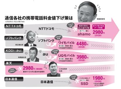 AERA 2020年12月21日号より