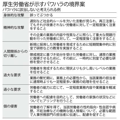 【厚生労働省が示すパワハラの境界案】パワハラに該当しないと考えられる例 (週刊朝日2019年12月6日号より)