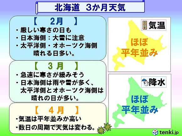 北海道２月～４月の天気傾向