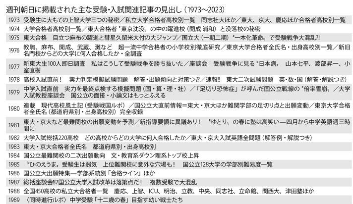 ※週刊朝日 　２０２３年５月５－１２日合併号より