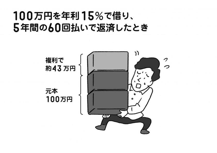 『パックン式　お金の育て方』より（イラスト／田渕正敏）パトリック・ハーラン著『賢く貯めて手堅く増やす パックン式 お金の育て方』※Amazonで本の詳細を見る